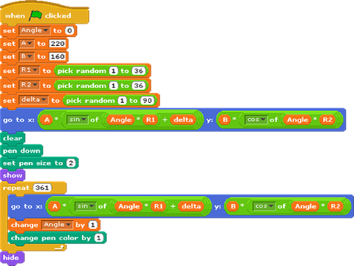 Classes The Little Coders